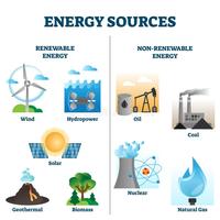 Test: Natural Resources and Consumption 