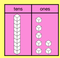 Teen numbers
