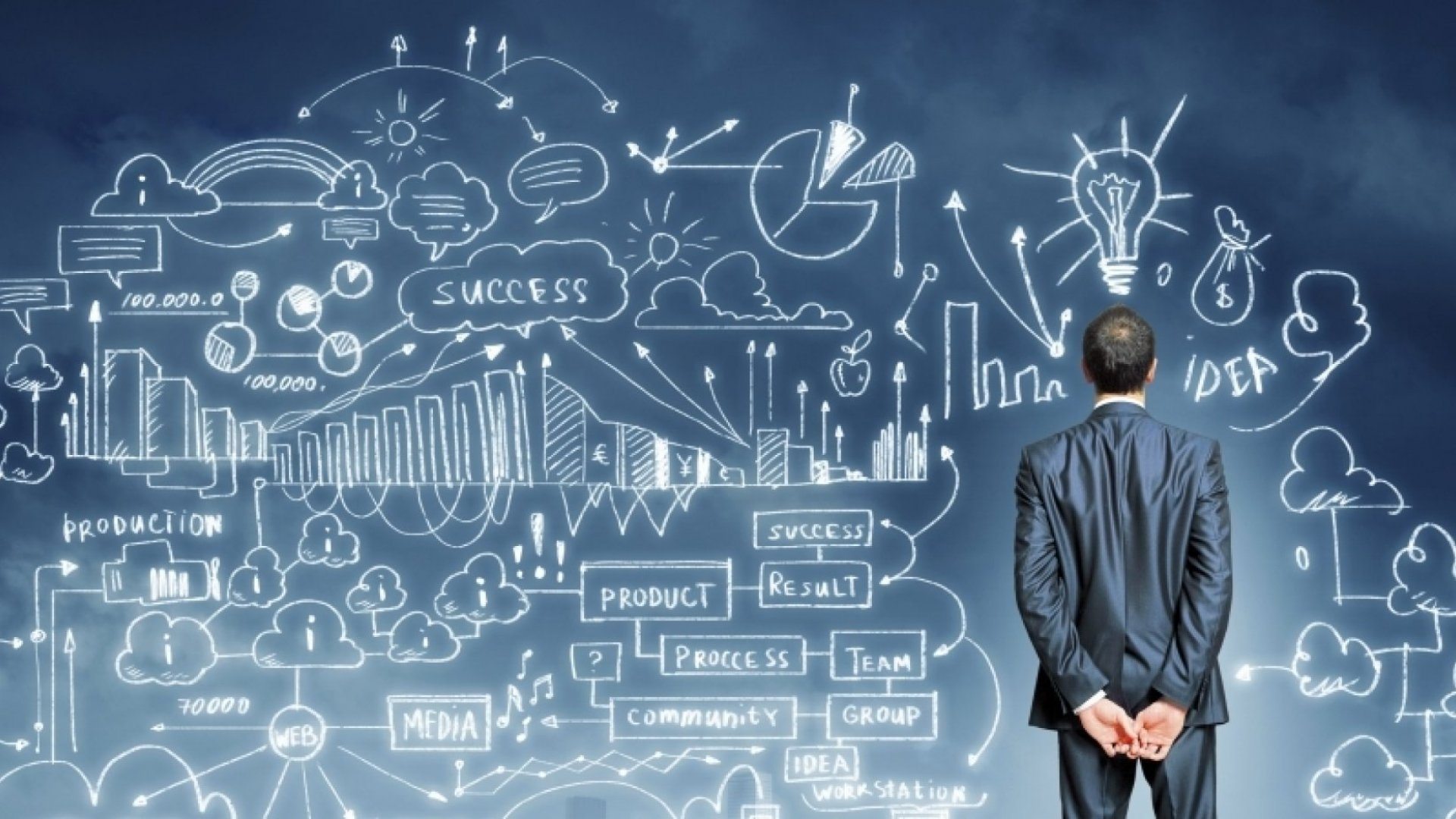 Business Management State Test Review